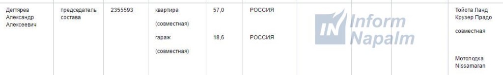 Degtyarev