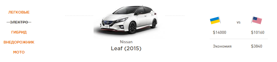 Nissan Leaf