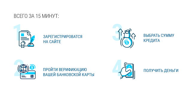 позика до зарплати на картку позика до зарплати на картку