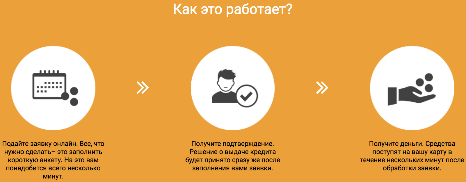 Как получить кредит онлайн без отказа AlexCredit Как получить кредит онлайн без отказа
