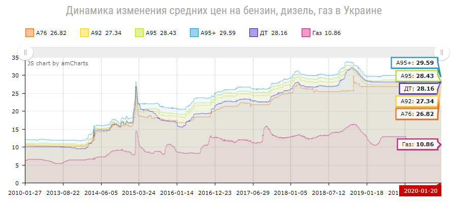 установка ГБО на ВАЗ установка ГБО