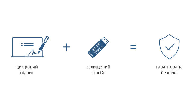 електронний підпис