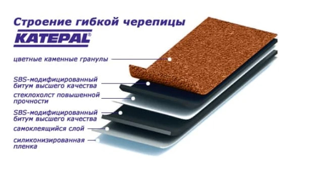 структура Катепал