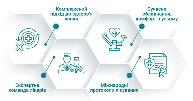 приватний гінеколог