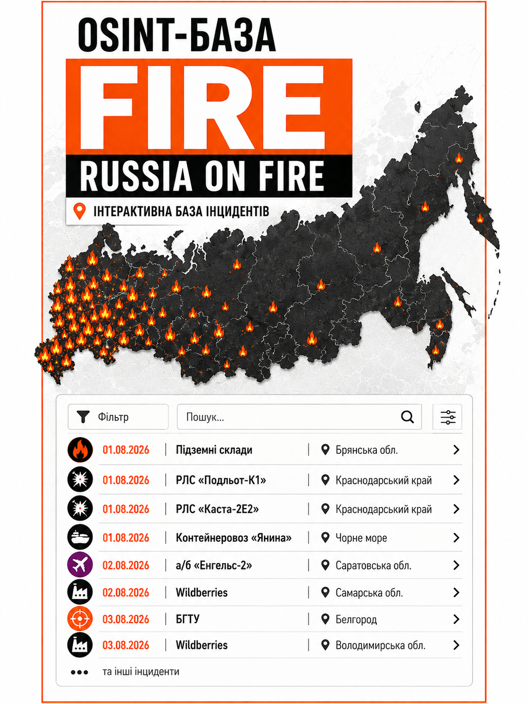 OSINT: Russia on fire