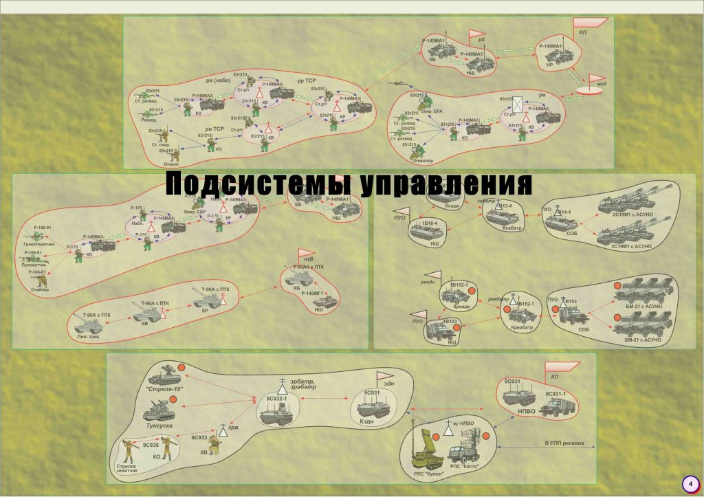 4_podsistemy-1024×723