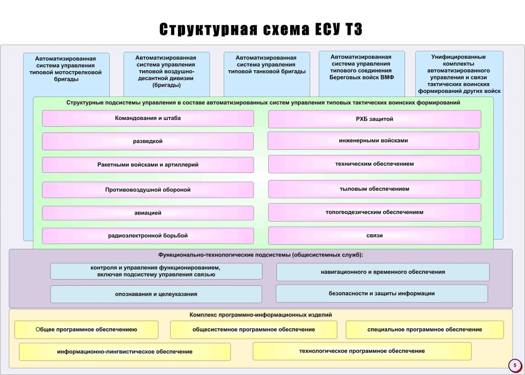 5_podsistemy-1024×731