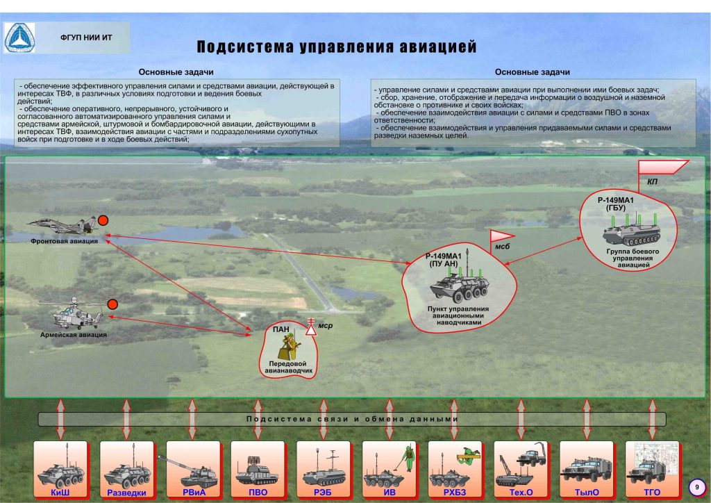 9_aviatsiya-1024×724