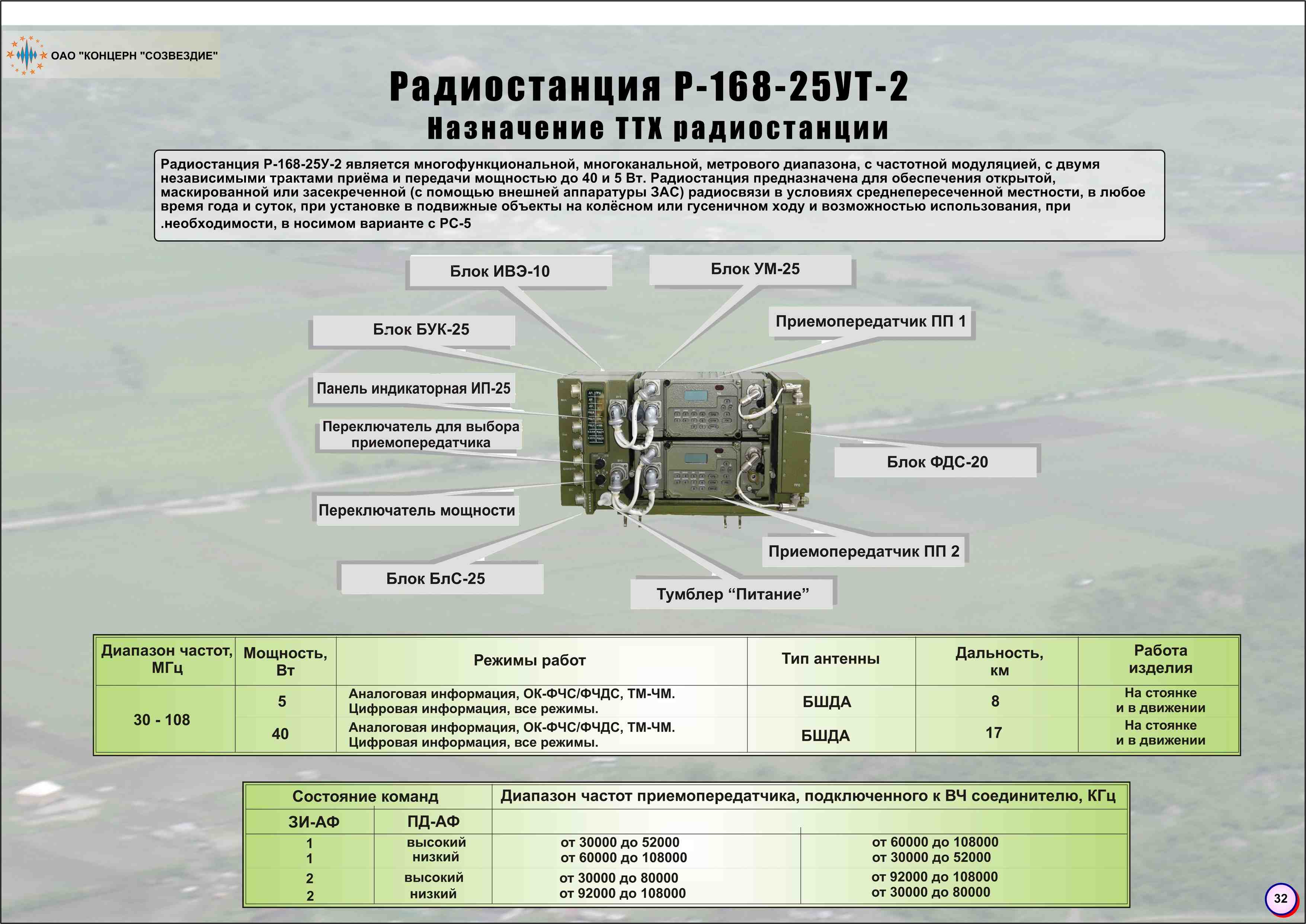 32_r-168-25ut-2