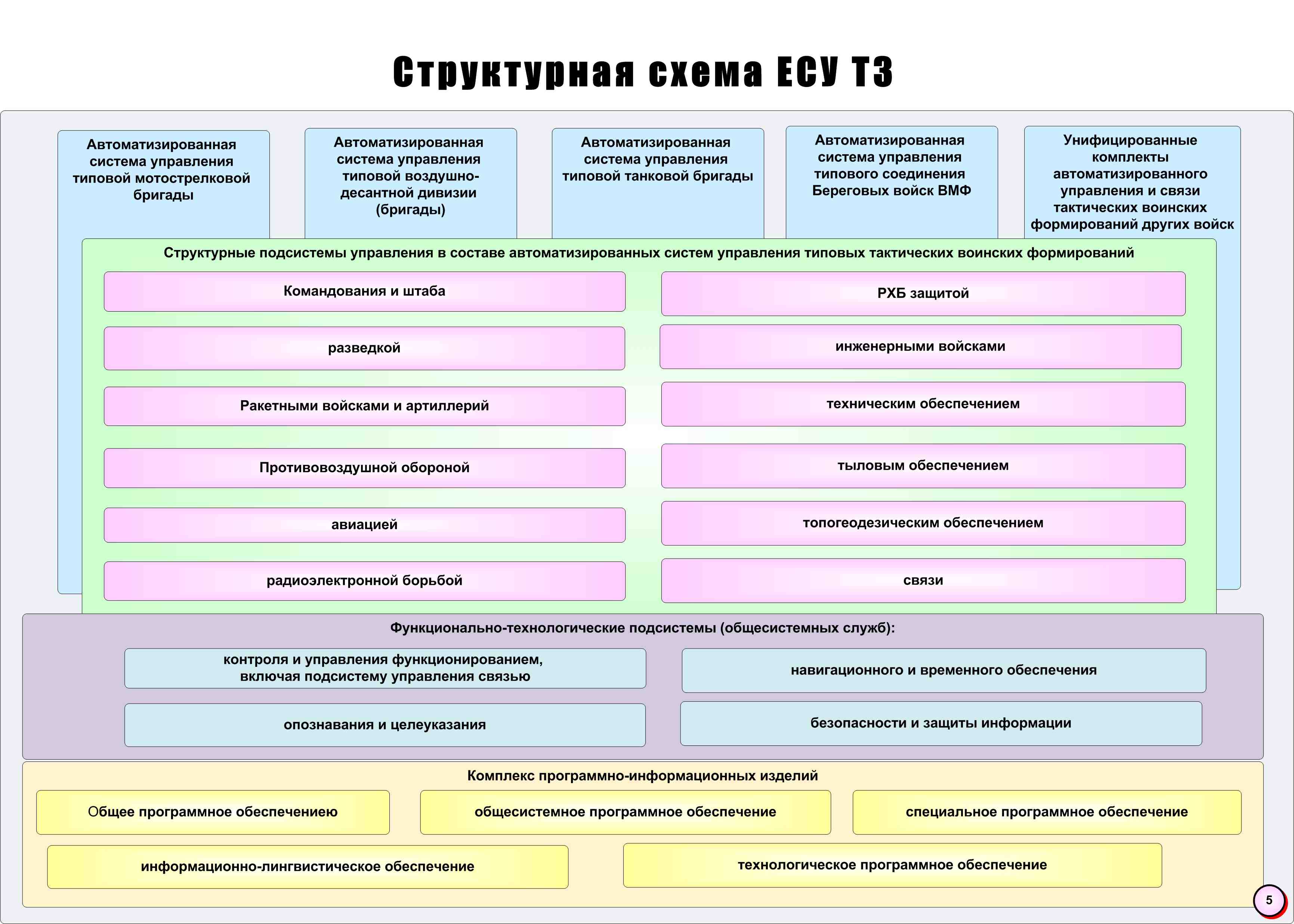 5_podsistemy