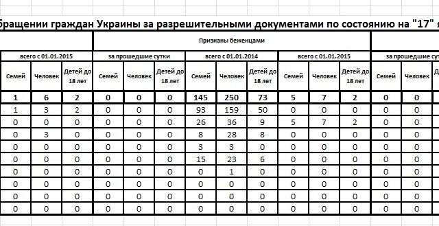 tabelle