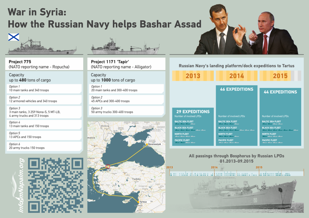 InformNapalm_Syria_02_ENG