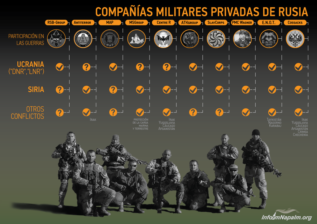 PWC-es