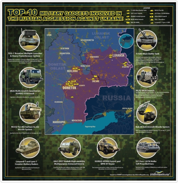 Ti beviser for Ruslands militære deltagelse i krigen i Donbas InformNapalms infografik med ti dokumenterede eksempler på russisk militært materiel i Donbas