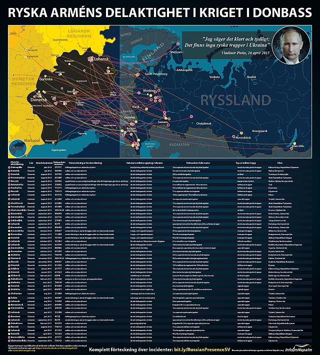 Den ryska reguljära armén i Ukraina