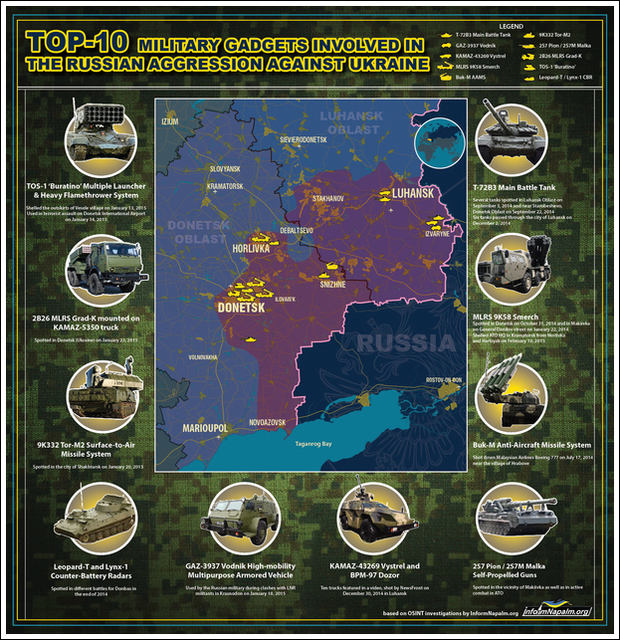 Ti topp-våpen involvert i den russiske militære aggresjonen mot Ukraina Ti topp-våpen involvert i den russiske militære aggresjonen mot Ukraina