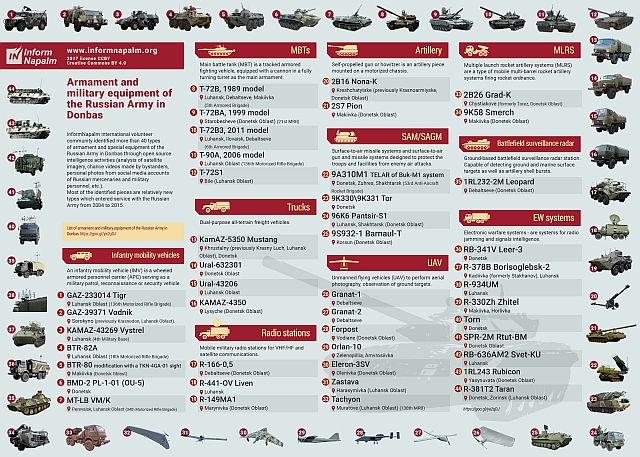 Iskander-M og S-300-robotsystemer observeret i Volgograd