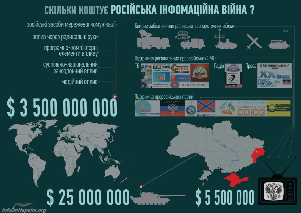 RUSSIAN-ua