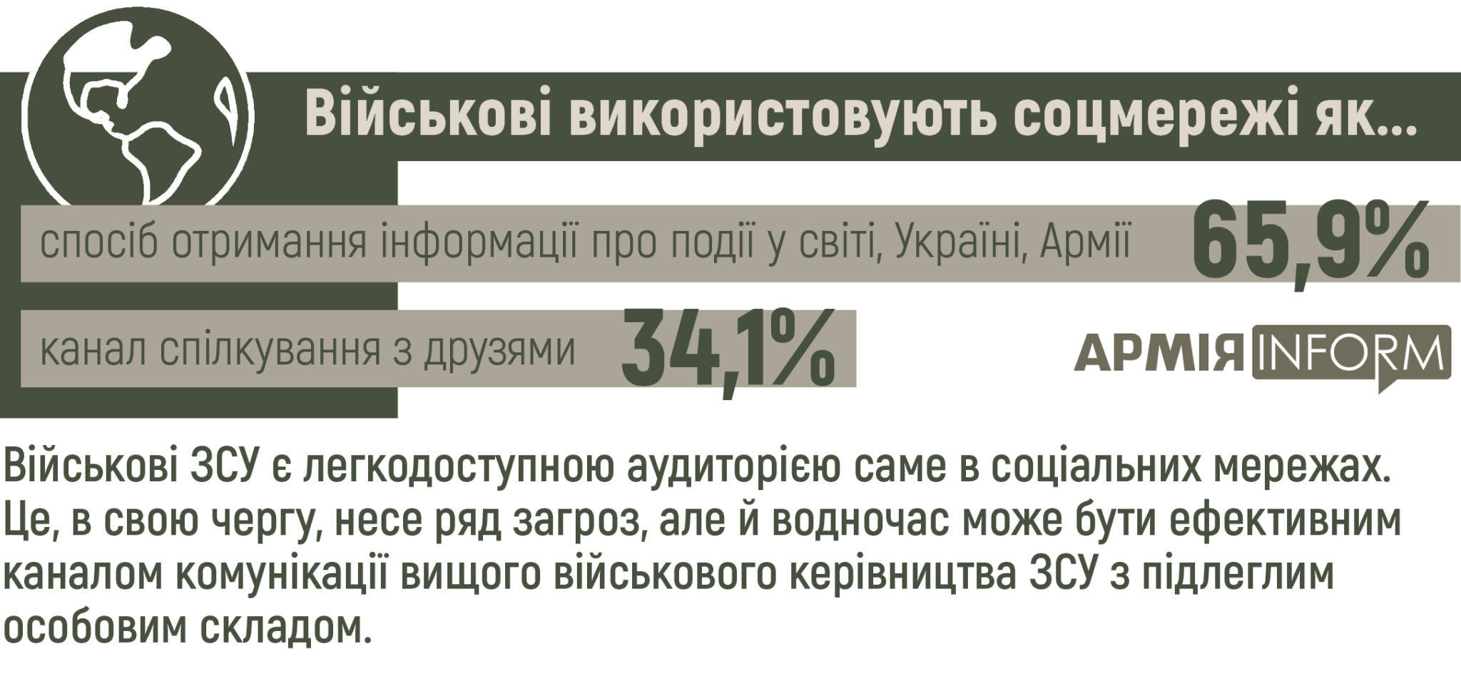 Безпека військових у соціальних мережах