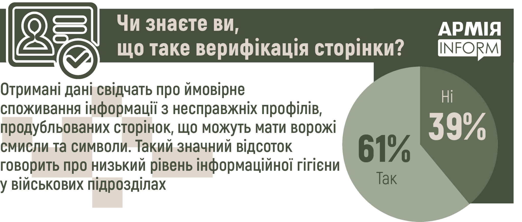 верифікація сторінок у соцмережах