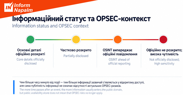 OSINT, лінія фронту та OPSEC: коли відкрита інформація випереджає офіційну